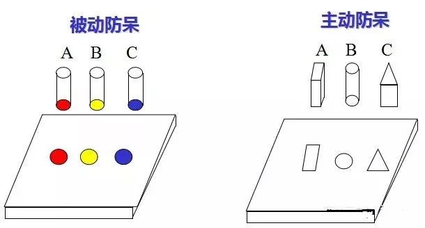 做模具：設計“防呆”是什么？